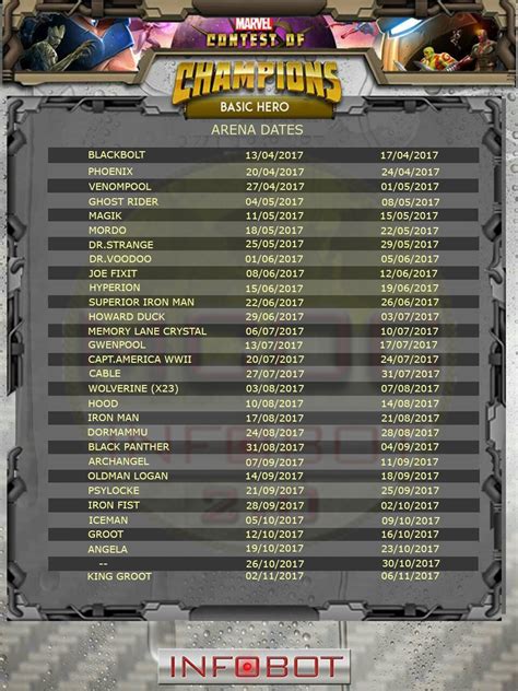 mcoc arena schedule|mcoc arena calendar.